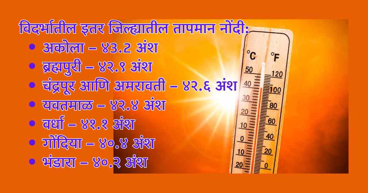 राज्यात Temperature Alert! अकोला सर्वाधिक तर, नागपूर 42.2 पार ! 2